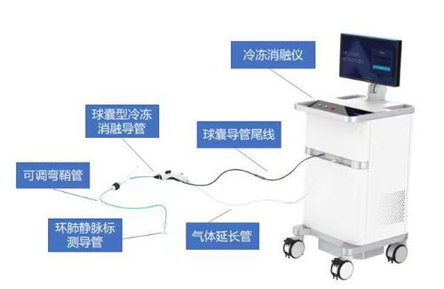 滬上創新醫療器械再添新翼，三款自主研發產品獲準上市